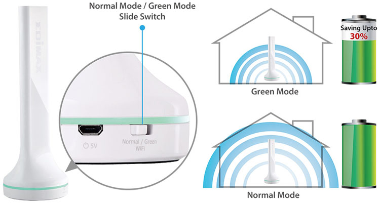 BR-6288ACL Edimax 5-in-1 Wi-Fi Router,Green Wi-Fi TX Power Switch
