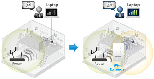 Edimax EW-7438AC Smart AC750 Wi-Fi Extender, Access Point, Wi-Fi Bridge, eliminate dead zones and double Wi-Fi coverage