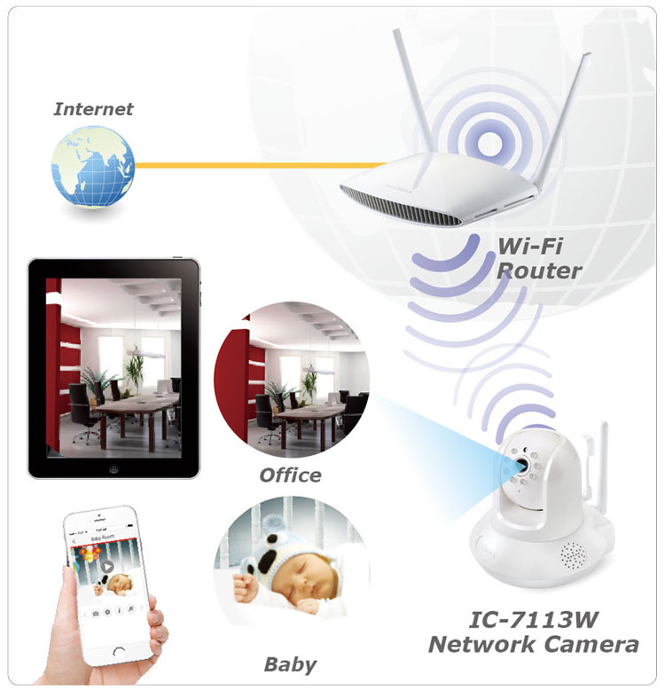 IC-7113W Smart HD Wi-Fi Pan/Tilt Network Camera with Temperature & Humidity Sensor, Day & Night, Free App, easy 3-step setup, EdiView II App